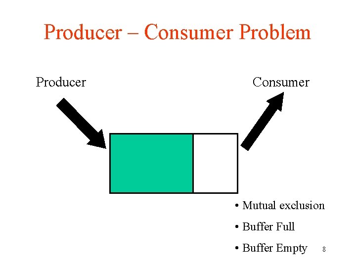 Producer – Consumer Problem Producer Consumer • Mutual exclusion • Buffer Full • Buffer