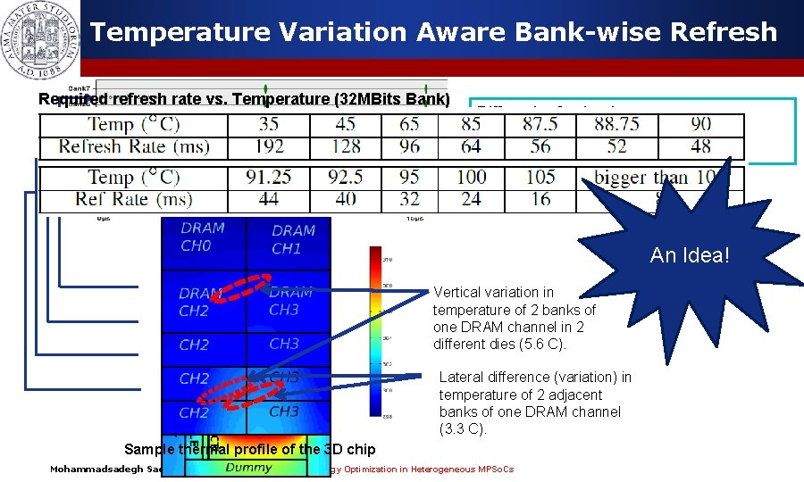 Temperature Variation Aware Bank-wise Refresh Required refresh rate vs. Temperature (32 MBits Bank) Different