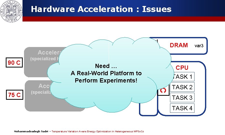 Hardware Acceleration : Issues Accelerator 90 C DRAM cached Need … A Real-World Platform
