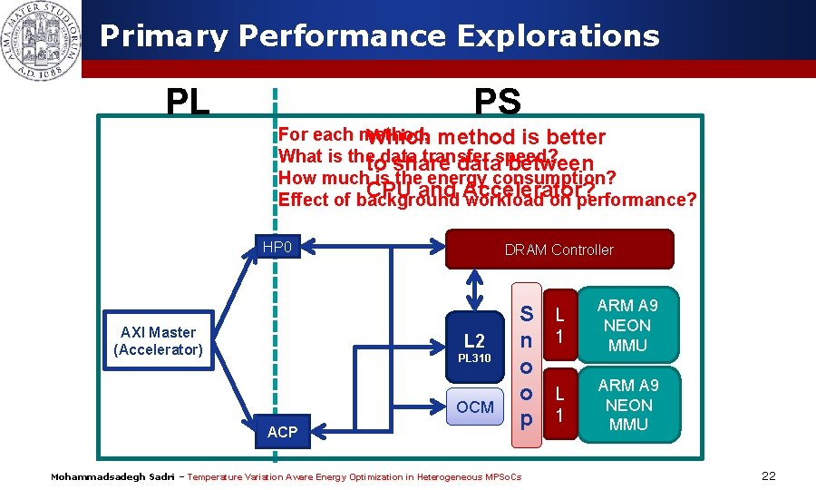Primary Performance Explorations PL PS For each method, Which method is better What is