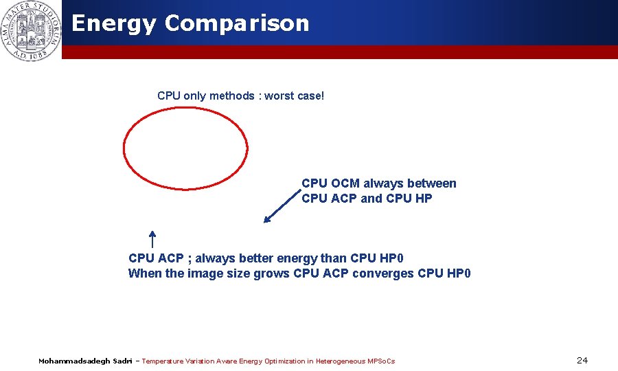 Energy Comparison CPU only methods : worst case! CPU OCM always between CPU ACP