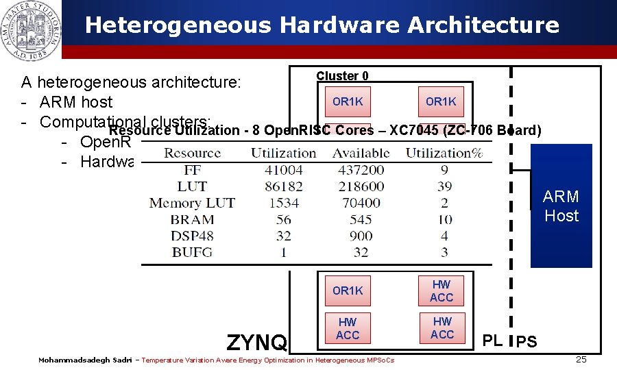 Heterogeneous Hardware Architecture Cluster 0 A heterogeneous architecture: OR 1 K - ARM host