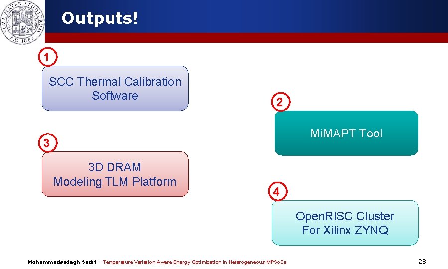 Outputs! 1 SCC Thermal Calibration Software 2 Mi. MAPT Tool 3 3 D DRAM