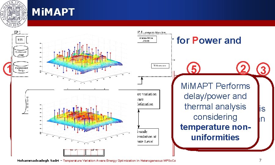 Mi. MAPT Ø Micrel’s Multi-scale Analyzer for Power and Temperature Understands: 2 1 Mi.