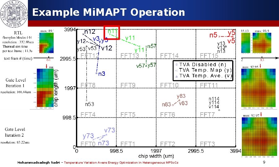 Example Mi. MAPT Operation Mohammadsadegh Sadri – Temperature Variation Aware Energy Optimization in Heterogeneous