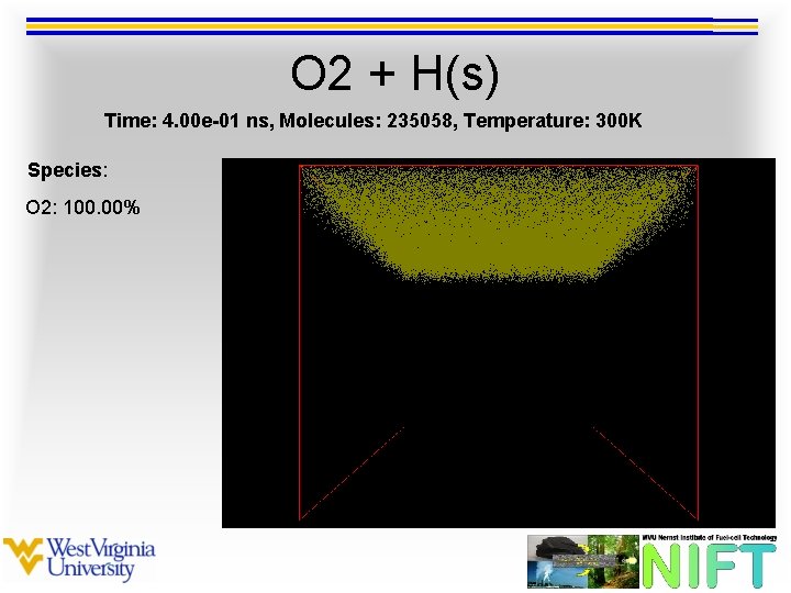 O 2 + H(s) Time: 4. 00 e-01 ns, Molecules: 235058, Temperature: 300 K