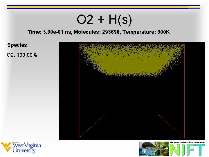 O 2 + H(s) Time: 5. 00 e-01 ns, Molecules: 293696, Temperature: 300 K