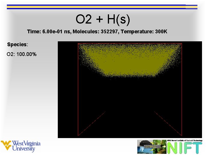 O 2 + H(s) Time: 6. 00 e-01 ns, Molecules: 352297, Temperature: 300 K