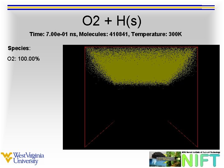 O 2 + H(s) Time: 7. 00 e-01 ns, Molecules: 410841, Temperature: 300 K
