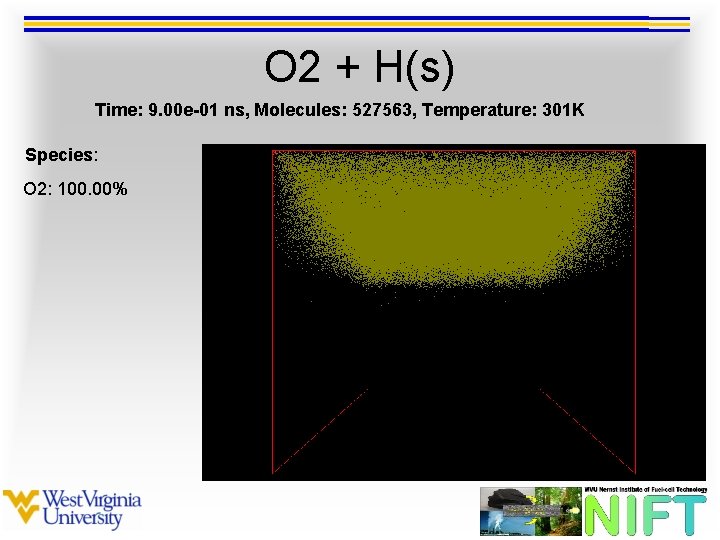 O 2 + H(s) Time: 9. 00 e-01 ns, Molecules: 527563, Temperature: 301 K