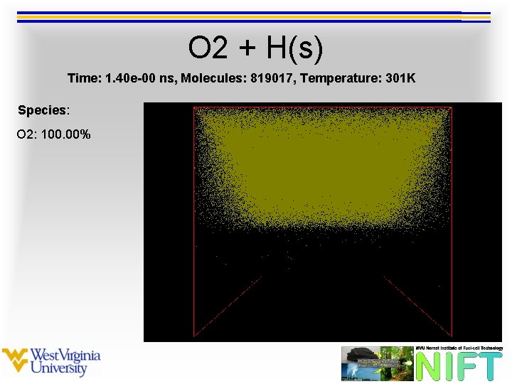O 2 + H(s) Time: 1. 40 e-00 ns, Molecules: 819017, Temperature: 301 K