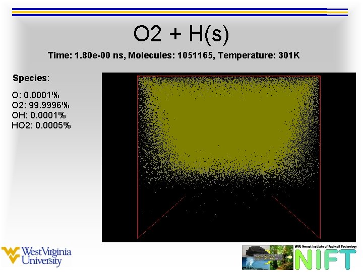 O 2 + H(s) Time: 1. 80 e-00 ns, Molecules: 1051165, Temperature: 301 K