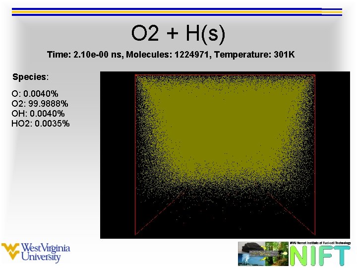 O 2 + H(s) Time: 2. 10 e-00 ns, Molecules: 1224971, Temperature: 301 K