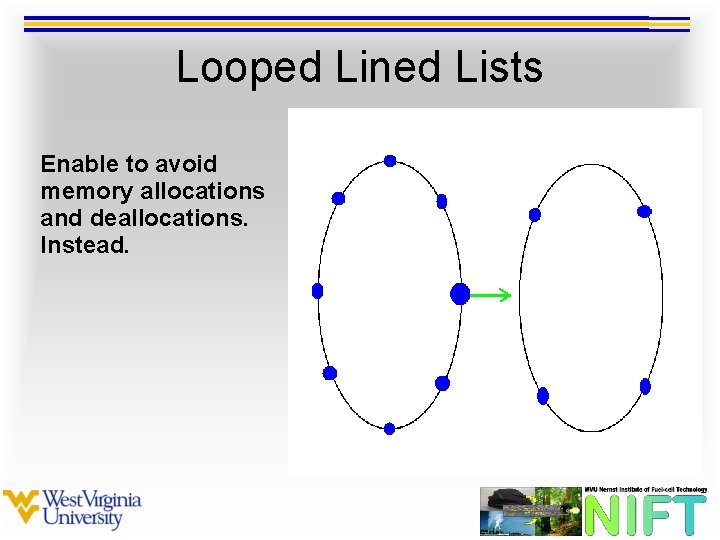 Looped Lined Lists Enable to avoid memory allocations and deallocations. Instead. 