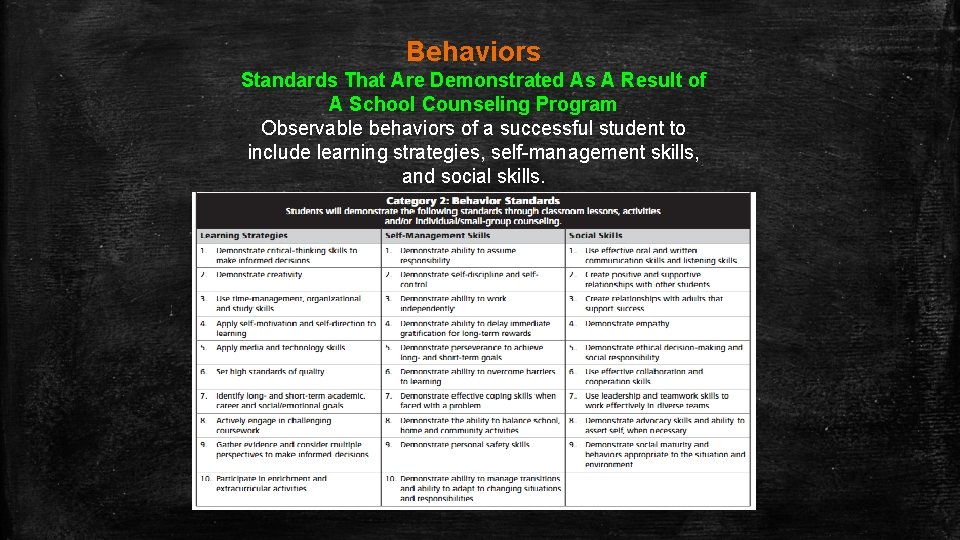 Behaviors Standards That Are Demonstrated As A Result of A School Counseling Program Observable