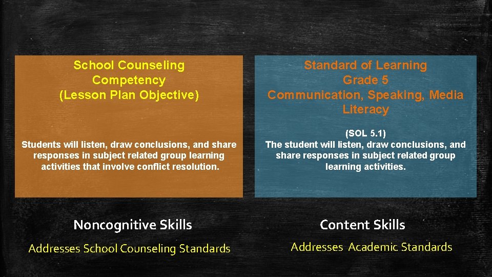 School Counseling Competency (Lesson Plan Objective) Students will listen, draw conclusions, and share responses