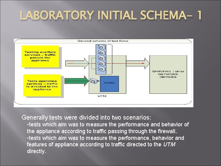 LABORATORY INITIAL SCHEMA- 1 Generally tests were divided into two scenarios: • tests which