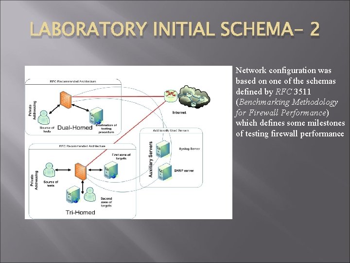 LABORATORY INITIAL SCHEMA- 2 Network configuration was based on one of the schemas defined