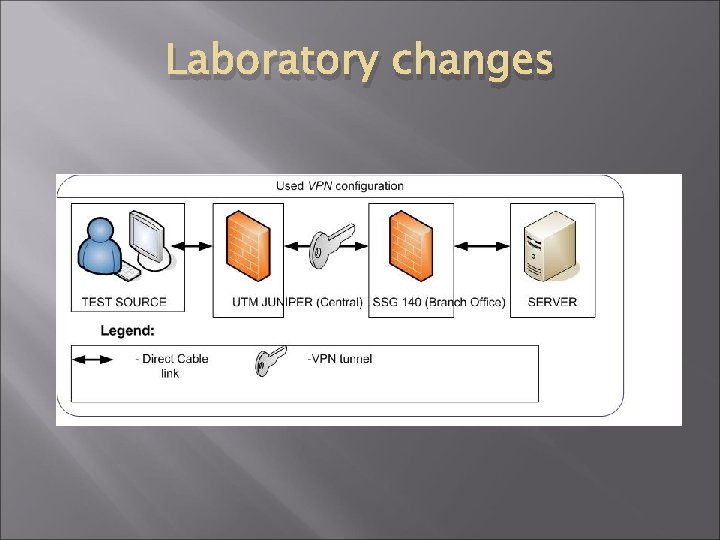 Laboratory changes 