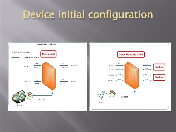 Device initial configuration 