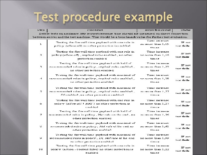 Test procedure example 
