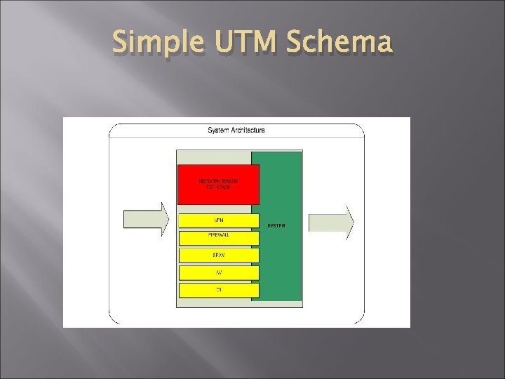 Simple UTM Schema 