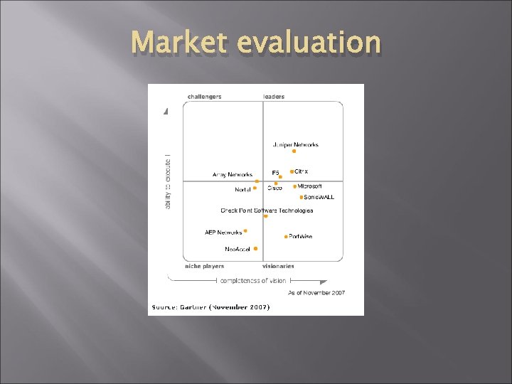 Market evaluation 