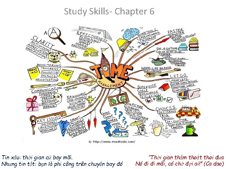 Study Skills- Chapter 6 Tin xấu: thời gian cứ bay mãi. Nhưng tin tốt: