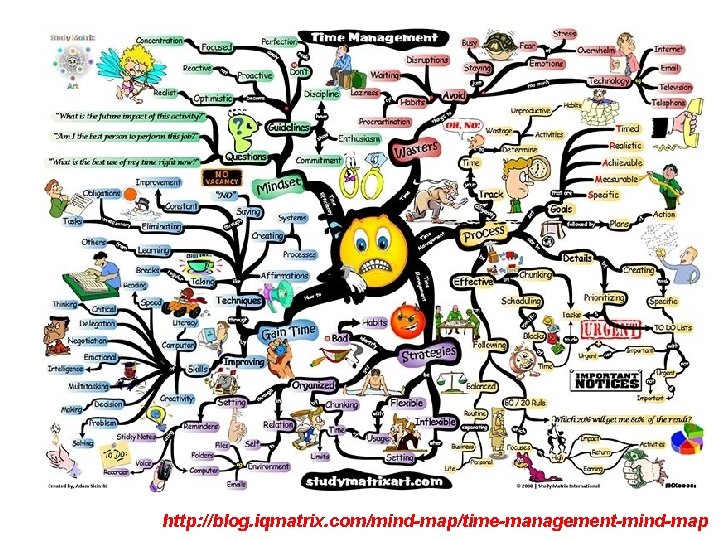 http: //blog. iqmatrix. com/mind-map/time-management-mind-map 