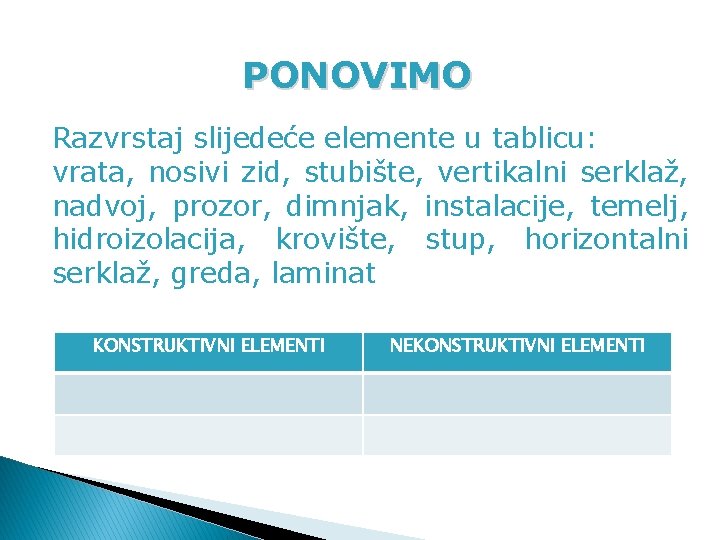 PONOVIMO Razvrstaj slijedeće elemente u tablicu: vrata, nosivi zid, stubište, vertikalni serklaž, nadvoj, prozor, PONOVIMO Razvrstaj slijedeće elemente u tablicu: vrata, nosivi zid, stubište, vertikalni serklaž, nadvoj, prozor,