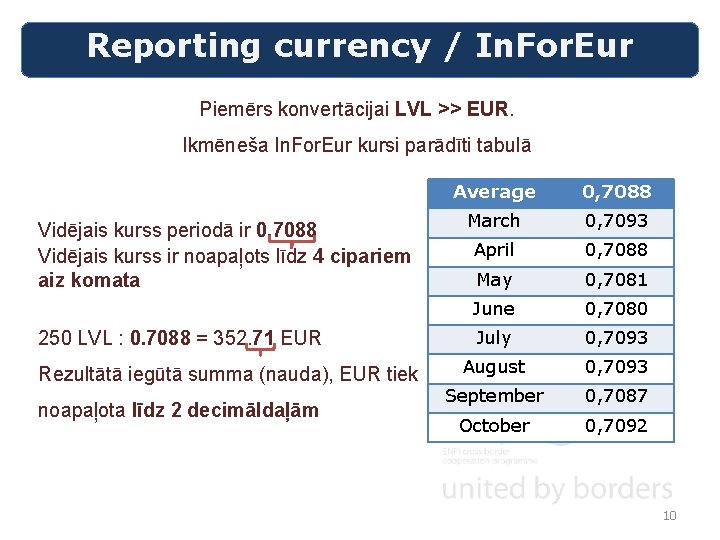 Reporting currency / In. For. Eur Piemērs konvertācijai LVL >> EUR. Ikmēneša In. For.
