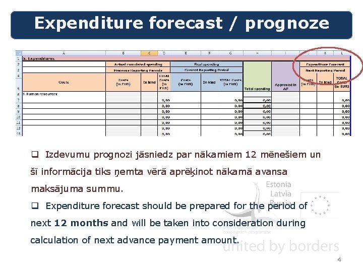 Expenditure forecast / prognoze q Izdevumu prognozi jāsniedz par nākamiem 12 mēnešiem un šī