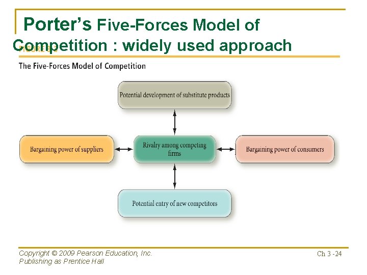 Porter’s Five-Forces Model of Competition : widely used approach Copyright © 2009 Pearson Education,