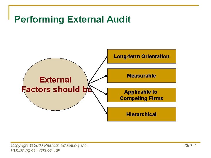 Performing External Audit Long-term Orientation External Factors should be Measurable Applicable to Competing Firms