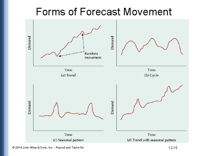 Forms of Forecast Movement © 2014 John Wiley & Sons, Inc. - Russell and