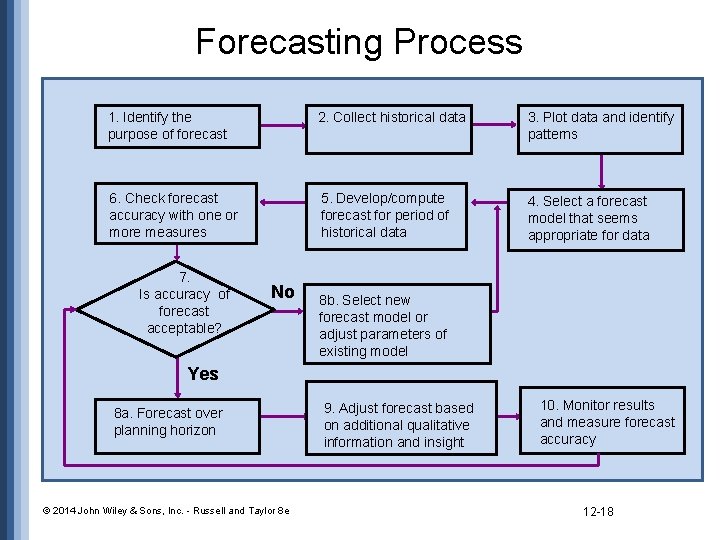 Forecasting Process 1. Identify the purpose of forecast 2. Collect historical data 3. Plot