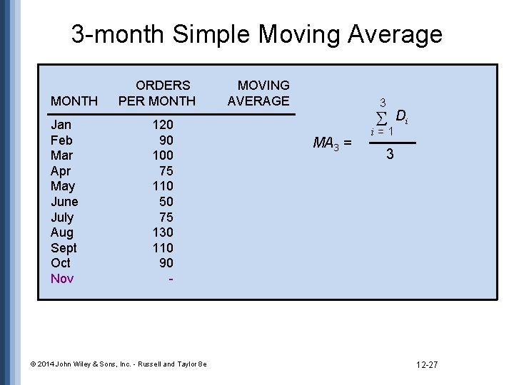 3 -month Simple Moving Average MONTH Jan Feb Mar Apr May June July Aug