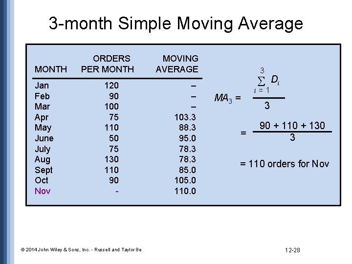 3 -month Simple Moving Average MONTH Jan Feb Mar Apr May June July Aug