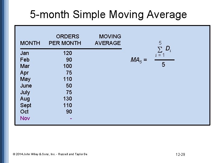 5 -month Simple Moving Average MONTH Jan Feb Mar Apr May June July Aug