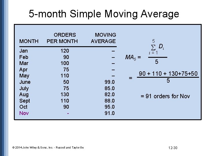 5 -month Simple Moving Average MONTH Jan Feb Mar Apr May June July Aug