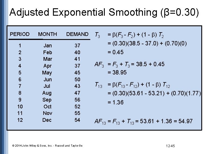Adjusted Exponential Smoothing (β=0. 30) PERIOD MONTH DEMAND 1 2 3 4 5 6