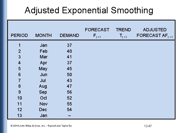 Adjusted Exponential Smoothing PERIOD MONTH DEMAND 1 2 3 4 5 6 7 8