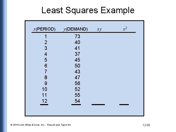 Least Squares Example x(PERIOD) y(DEMAND) 1 2 3 4 5 6 7 8 9