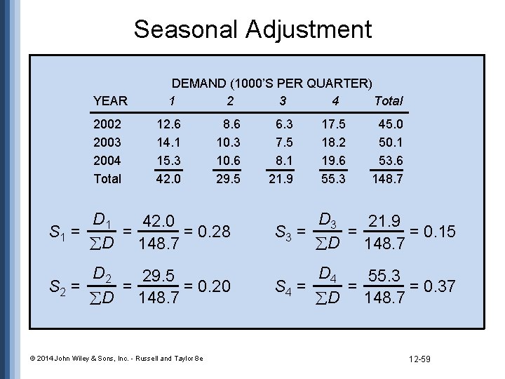 Seasonal Adjustment YEAR 2002 2003 2004 Total DEMAND (1000’S PER QUARTER) 1 2 3