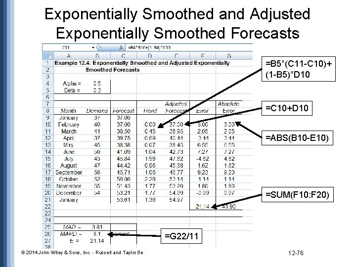 Exponentially Smoothed and Adjusted Exponentially Smoothed Forecasts =B 5*(C 11 -C 10)+ (1 -B