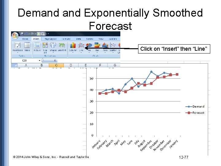 Demand Exponentially Smoothed Forecast Click on “Insert” then “Line” © 2014 John Wiley &