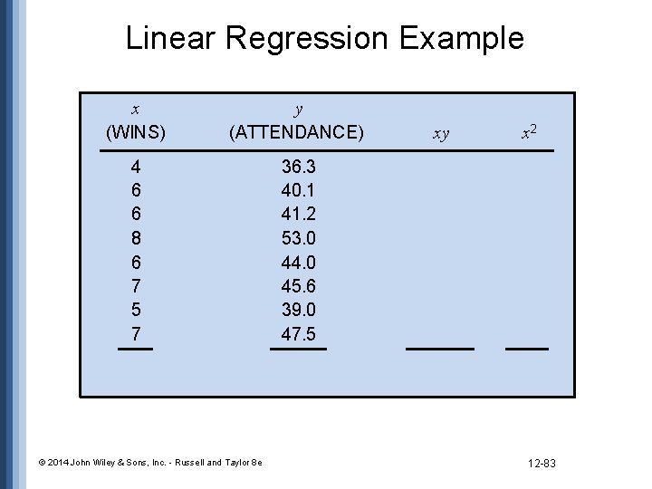 Linear Regression Example x (WINS) y (ATTENDANCE) 4 6 6 8 6 7 5