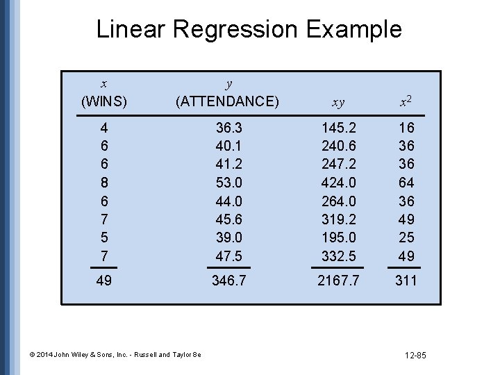 Linear Regression Example x (WINS) y (ATTENDANCE) xy x 2 4 6 6 8