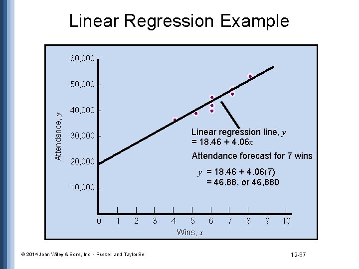 Linear Regression Example 60, 000 – Attendance, y 50, 000 – 40, 000 –