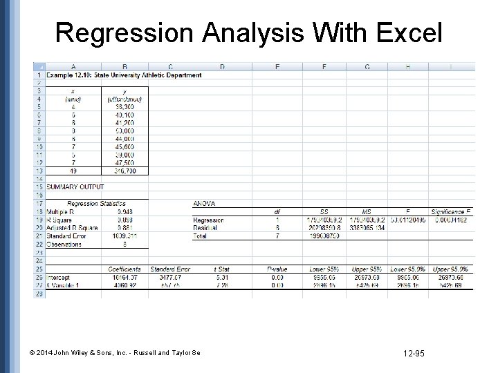 Regression Analysis With Excel © 2014 John Wiley & Sons, Inc. - Russell and